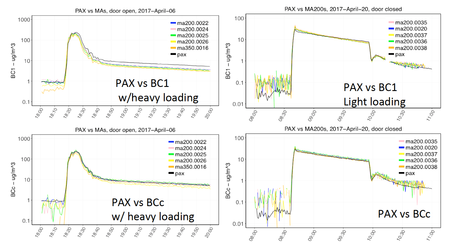 PAX comparison